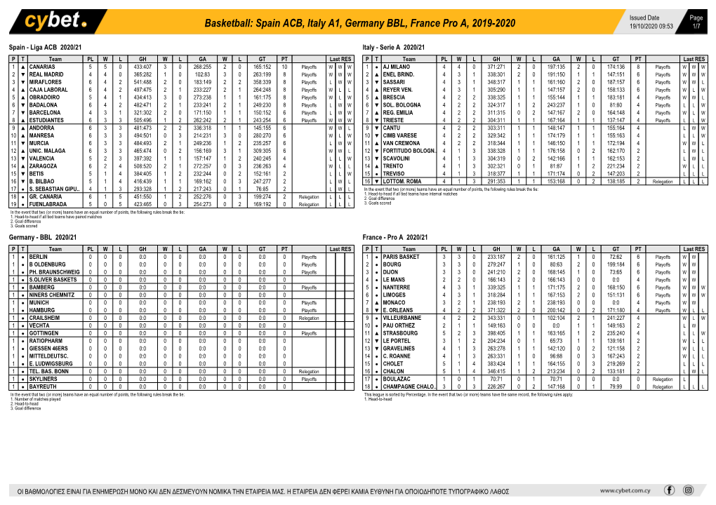 Basketball: Spain ACB, Italy A1, Germany BBL, France Pro A, 2019-2020 19/10/2020 09:53 1/7