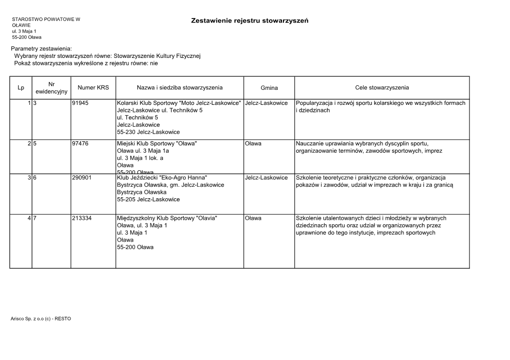 Zestawienie Rejestru Stowarzyszeń OŁAWIE Ul