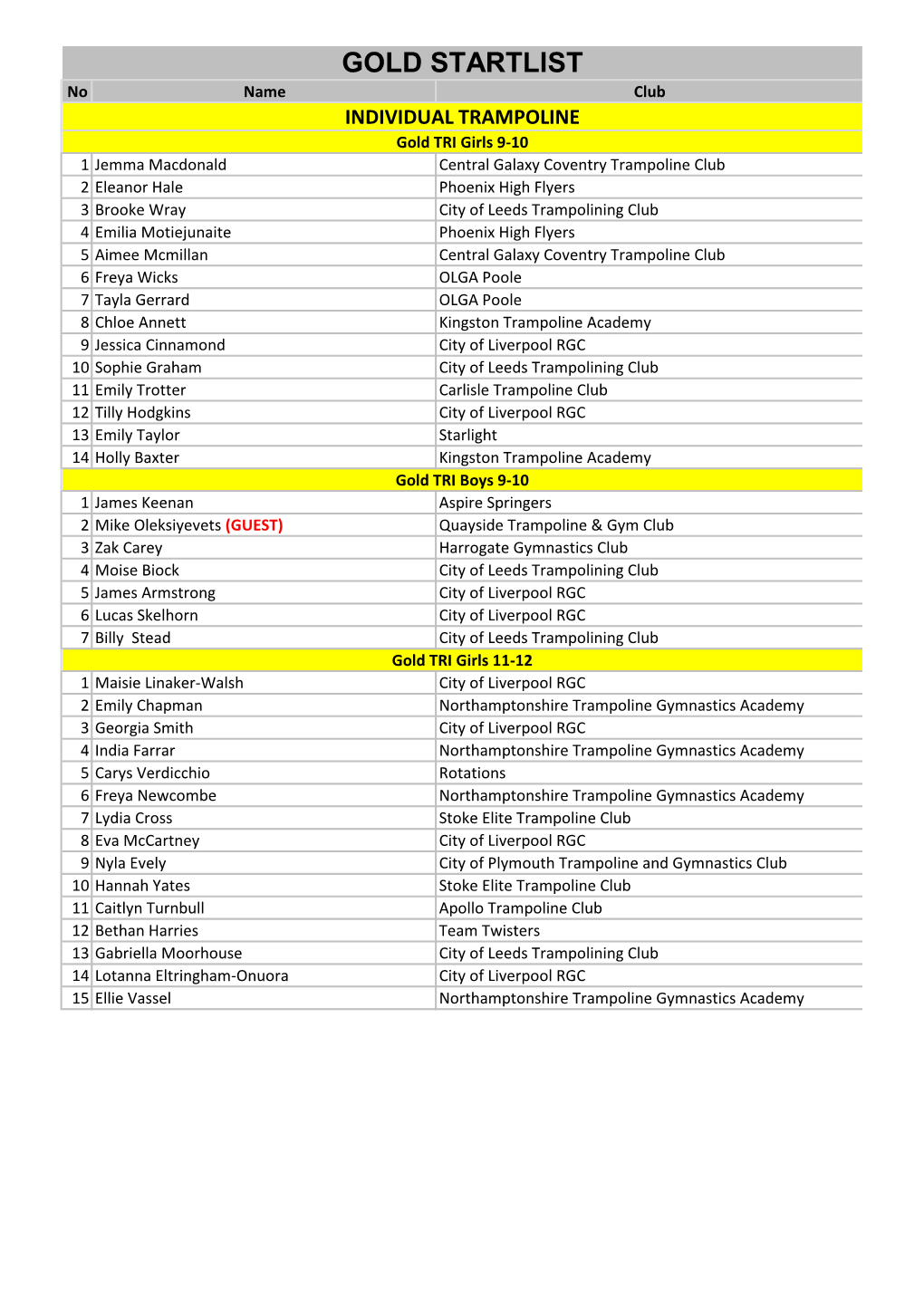 Gold Startlist