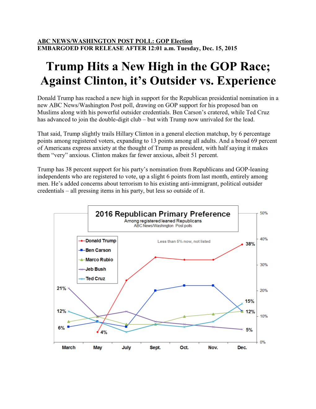 Trump Hits a New High in the GOP Race; Against Clinton, It’S Outsider Vs