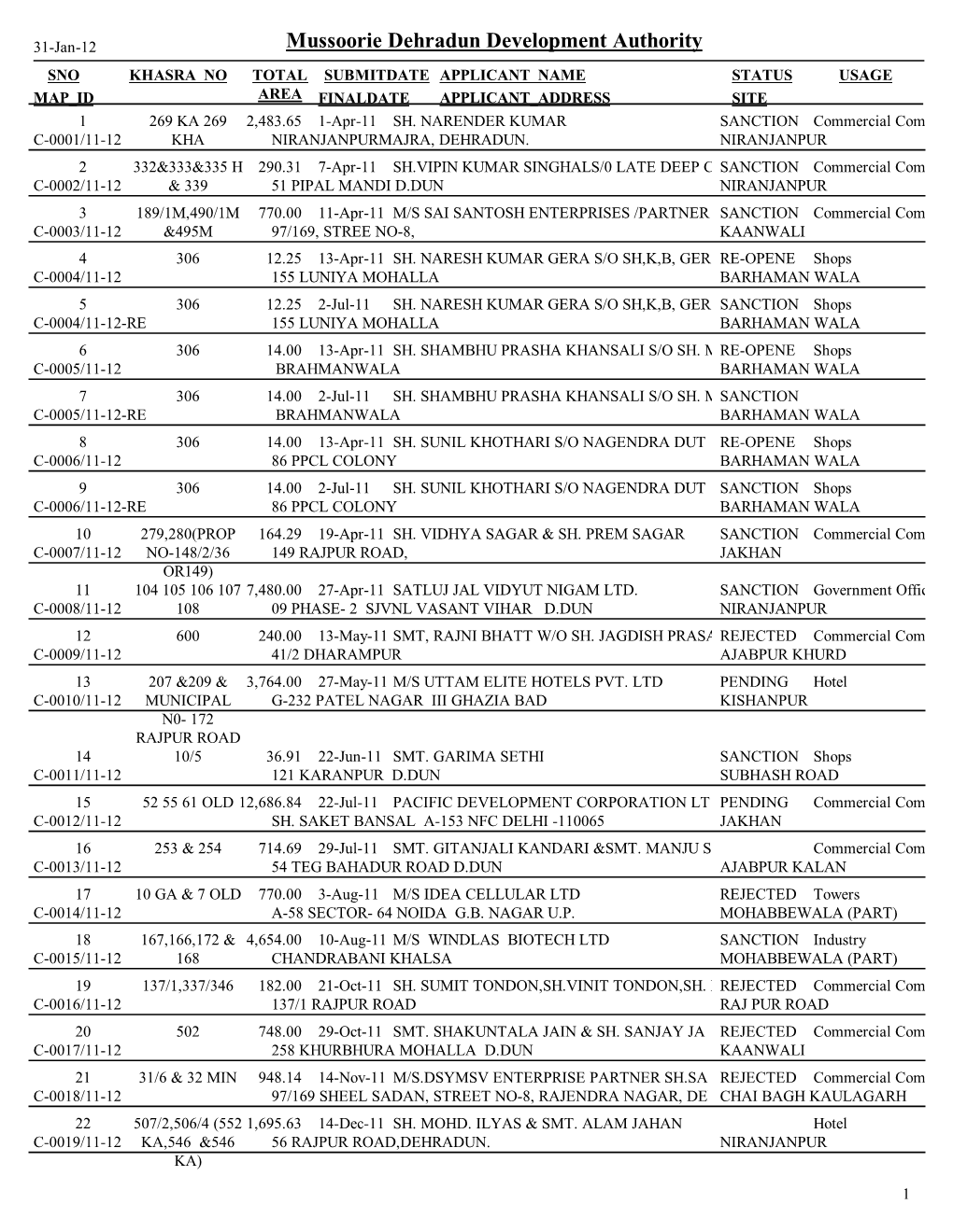 Maps Submitted in the Year 2011-12