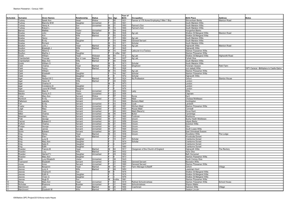 Stanton Fitzwarren - Census 1881