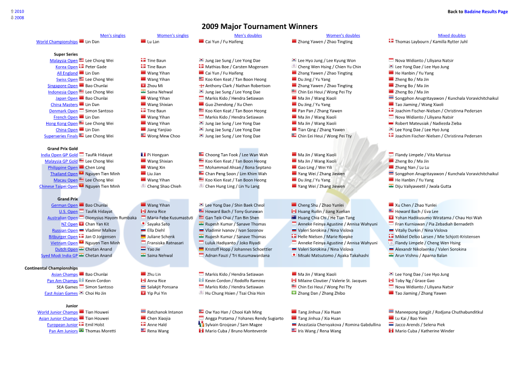 2009 Major Tournament Winners