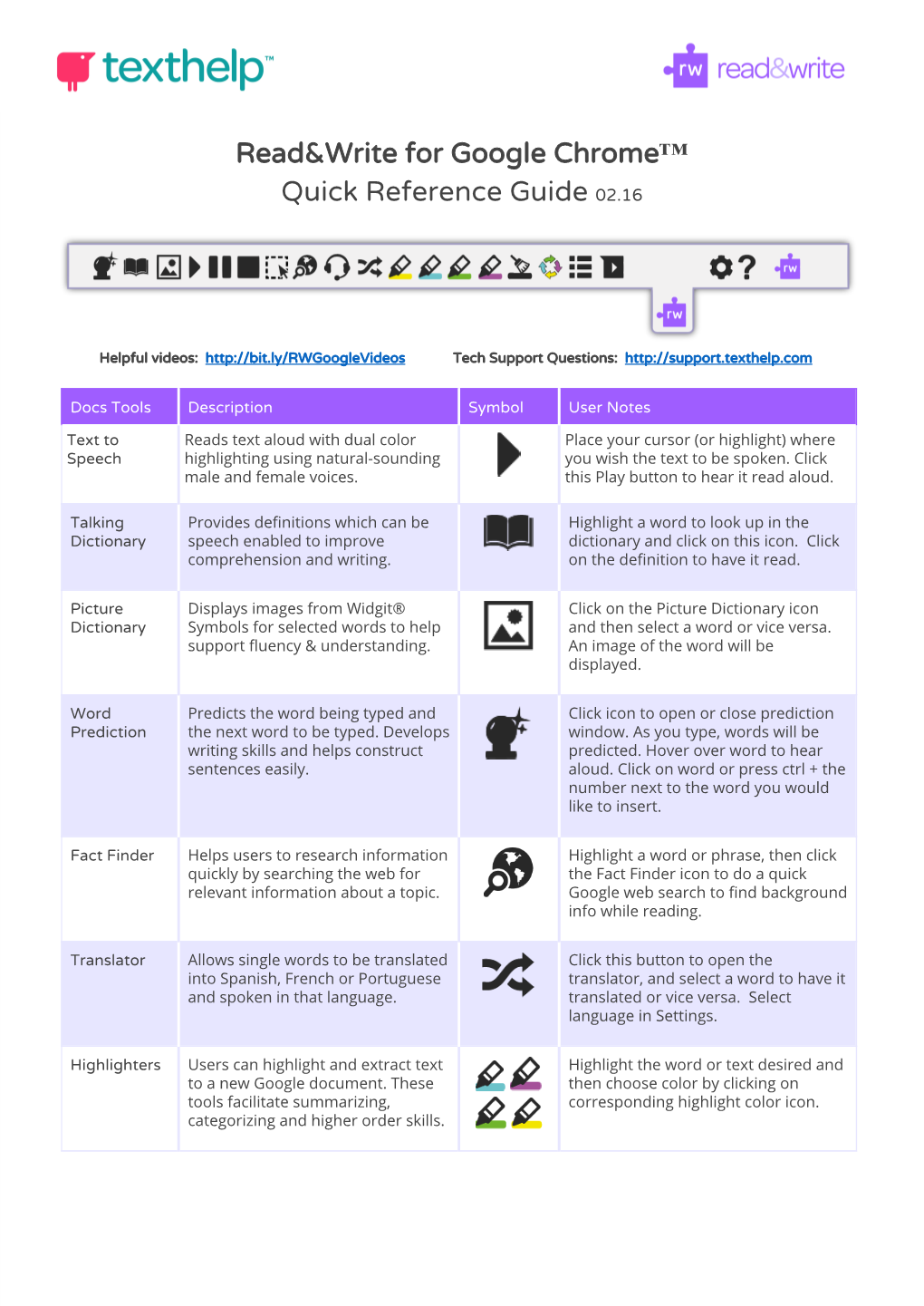 Read&Write for Google Chrome™ Quick Reference Guide 02.16