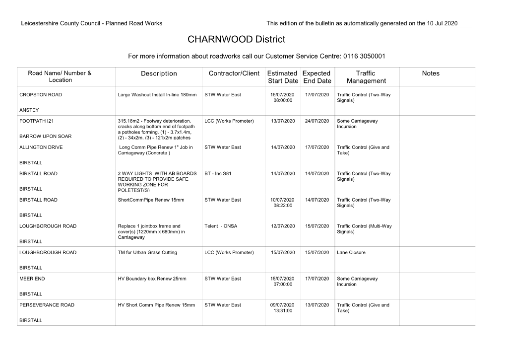 District CHARNWOOD