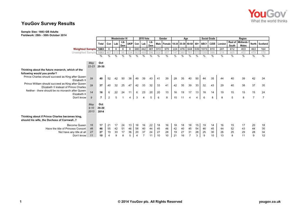 Survey Report