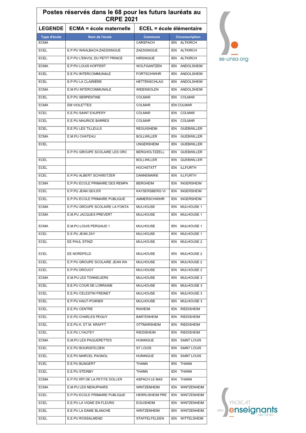 Postes Réservés Dans Le 68 Pour Les Futurs Lauréats Au CRPE 2021 LEGENDE ECMA = École Maternelle ECEL = École Élémentaire