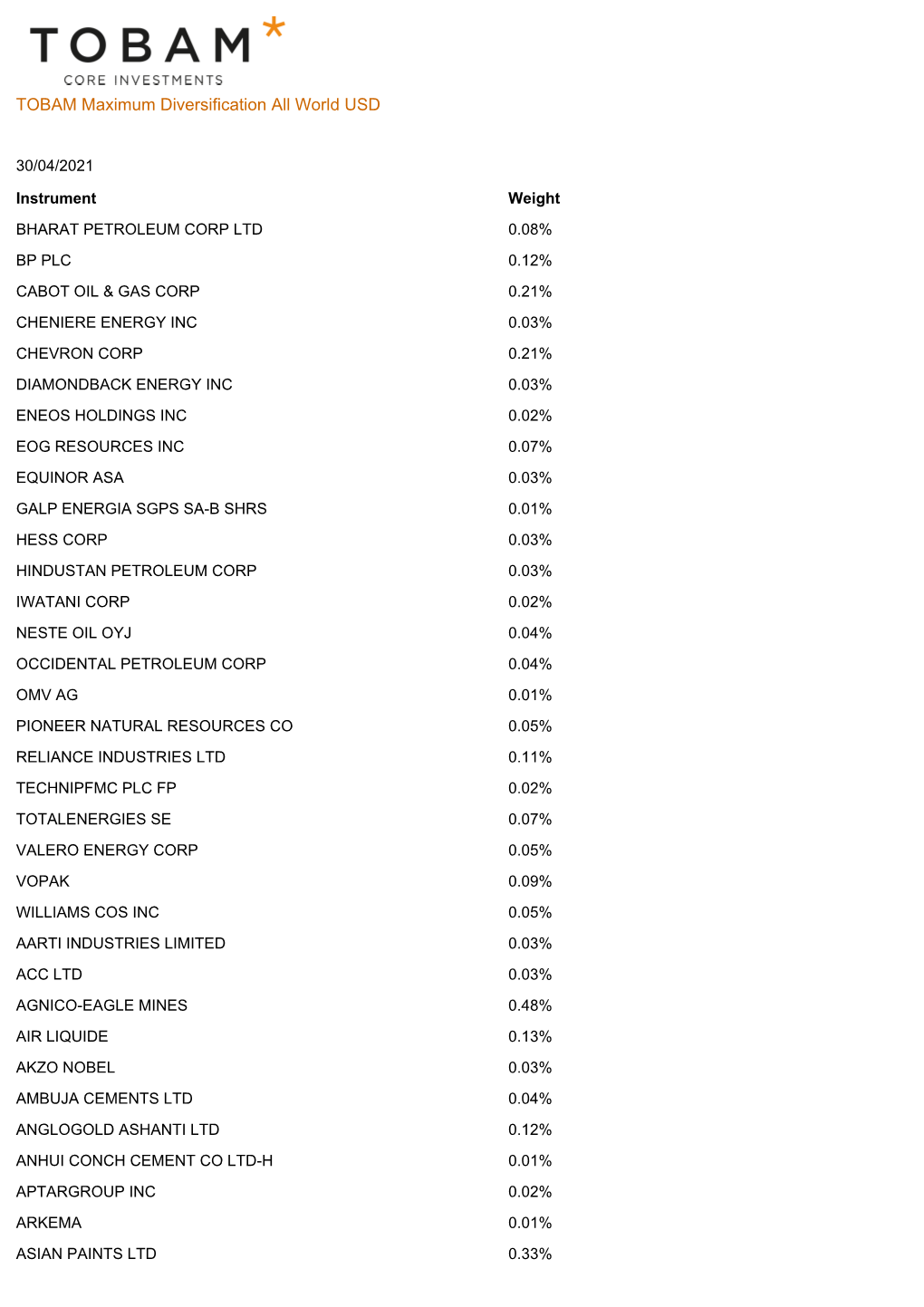 TOBAM Maximum Diversification All World USD