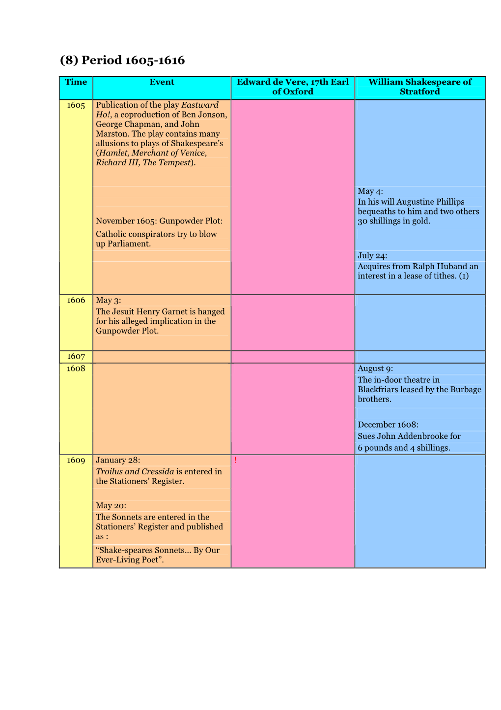 Period 8 1605-1623.2.Fassungdoc