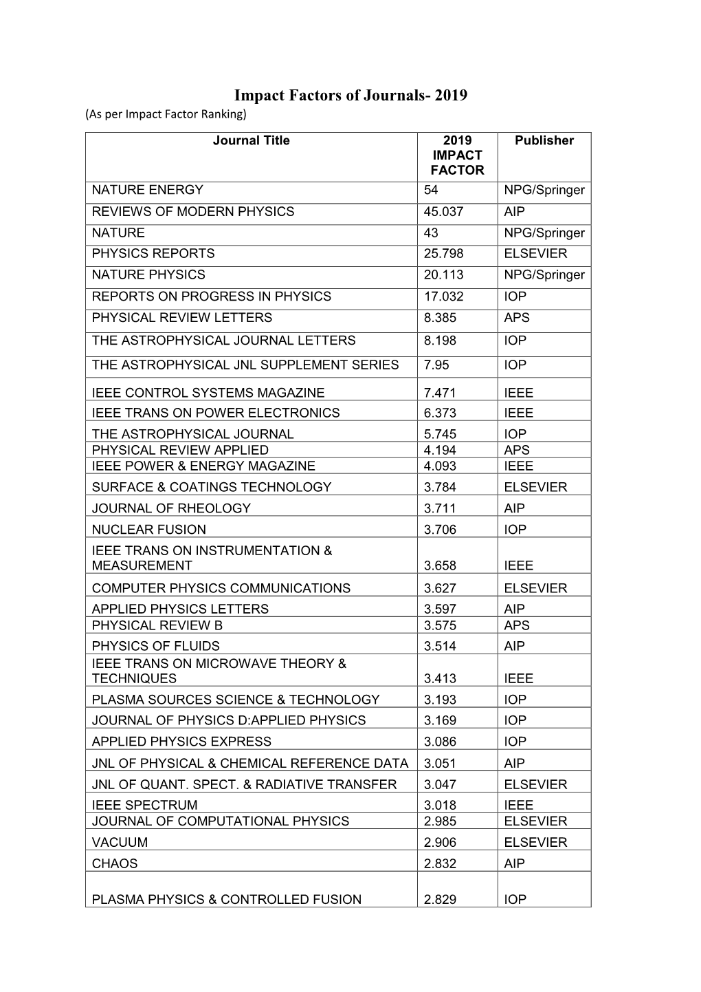 Impact Factor