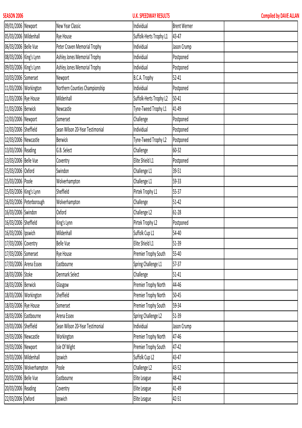 2006 Fixtures.Xlsx