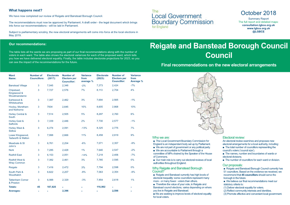 Reigate and Banstead Borough Council Council