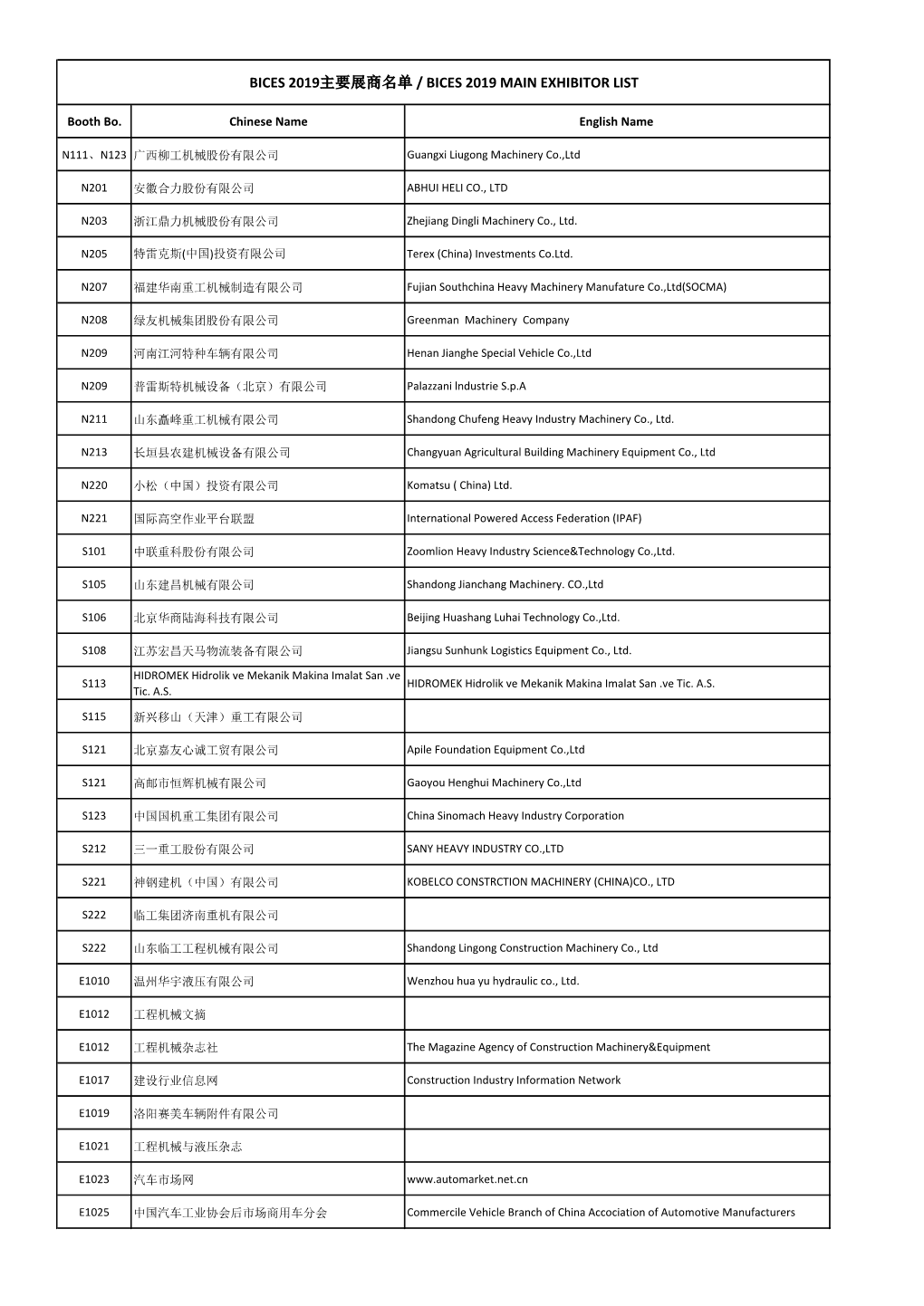 Bices 2019主要展商名单/ Bices 2019 Main Exhibitor List