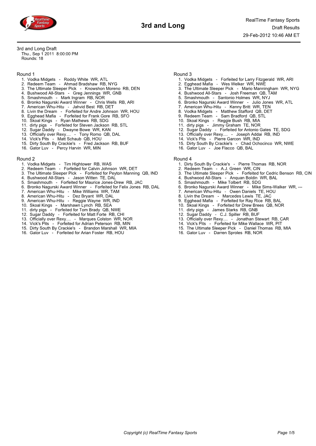 3Rd and Long Draft Results 29-Feb-2012 10:46 AM ET