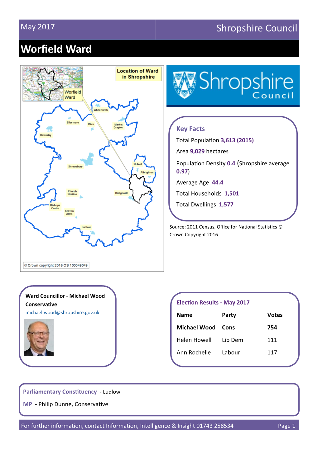 Worfield Ward