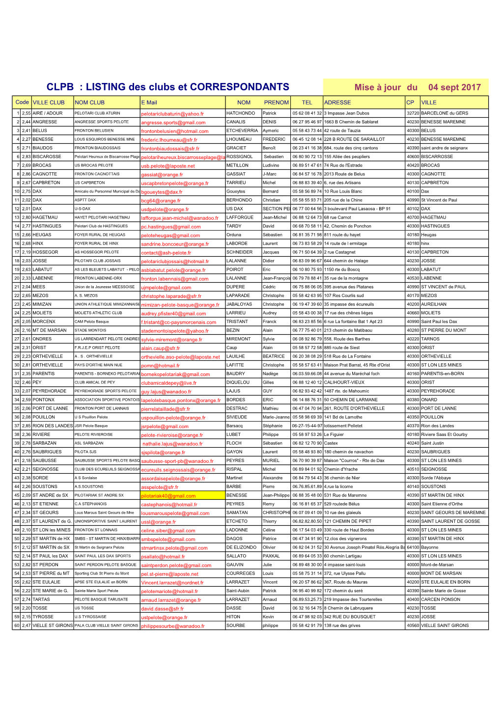 LISTING Des Clubs Et CORRESPONDANTS Mise À Jour Du 04 Sept 2017