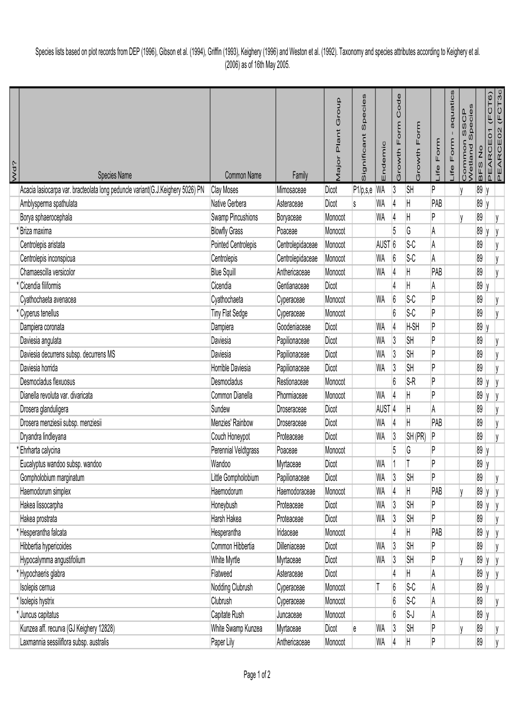 BFS089 Site Species List