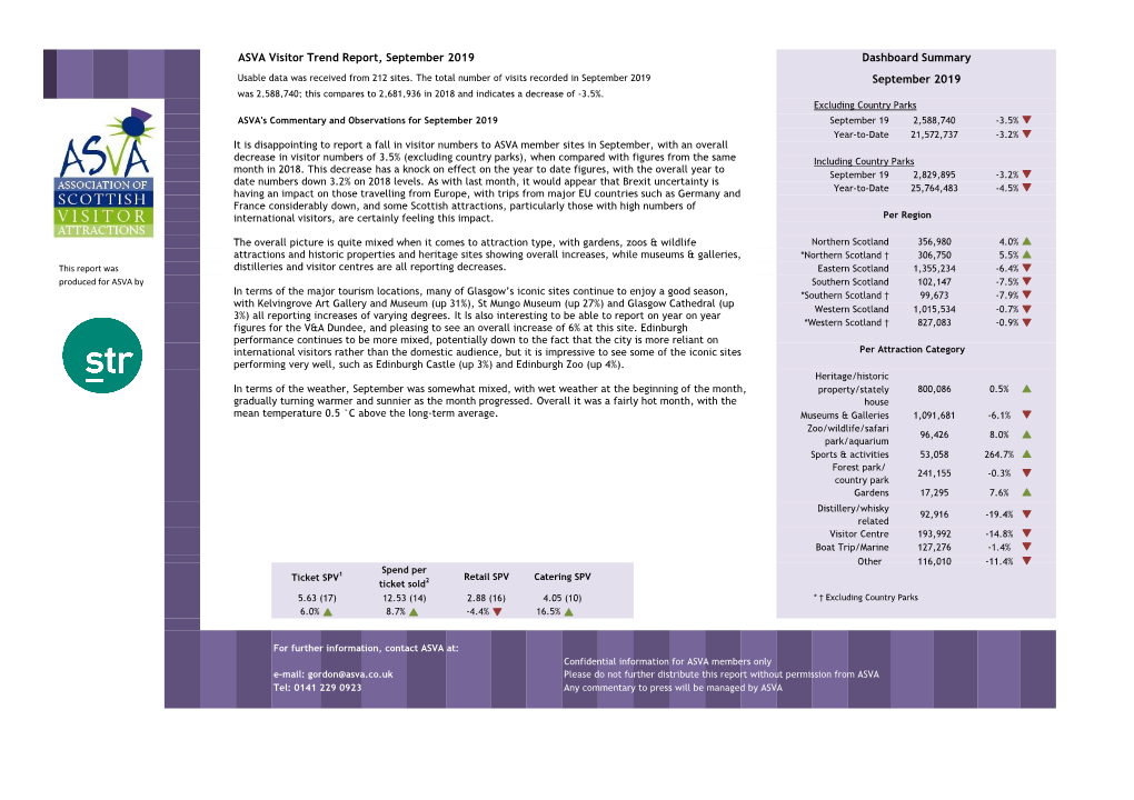 ASVA Visitor Trend Report, September 2019 Dashboard Summary Usable Data Was Received from 212 Sites