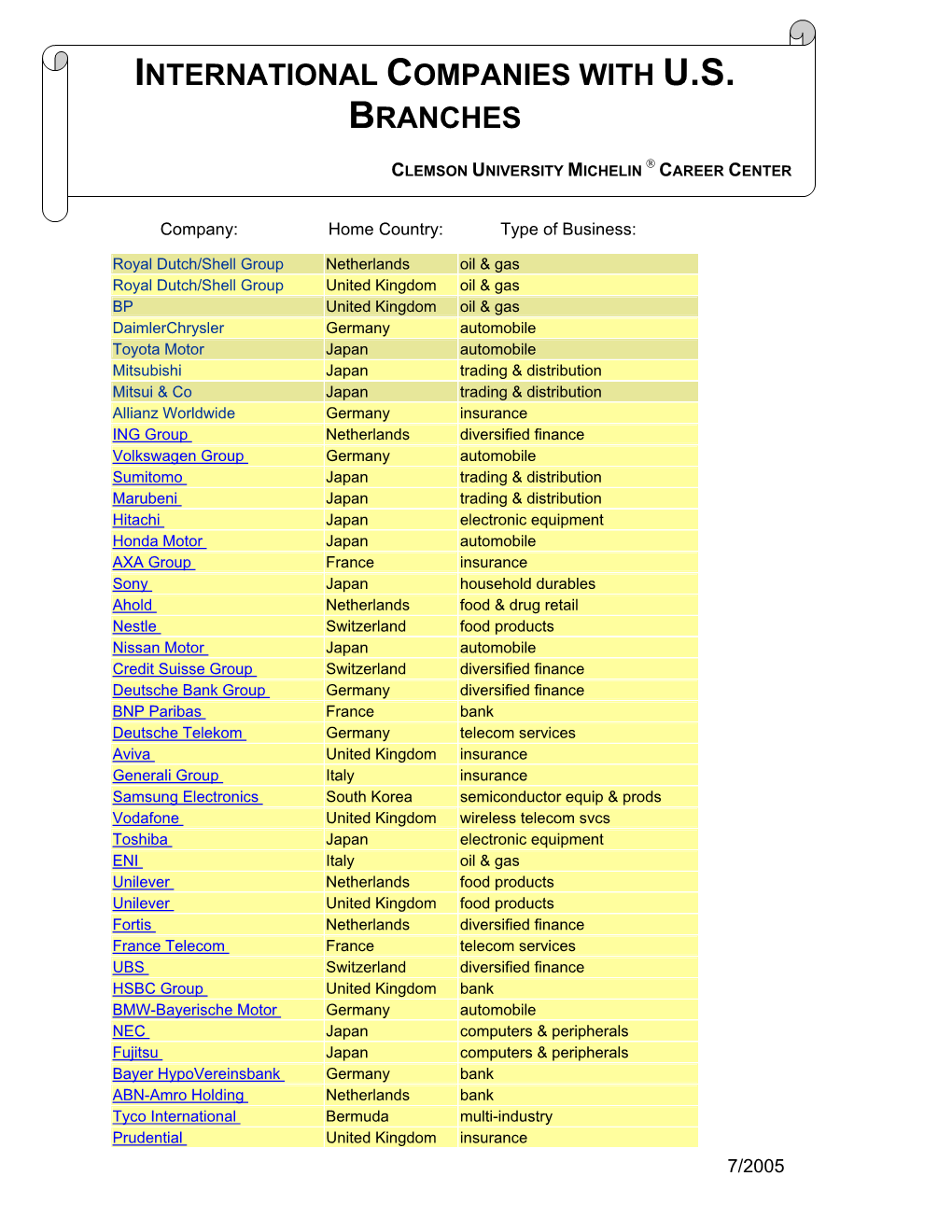 International Companies with U.S. Branches