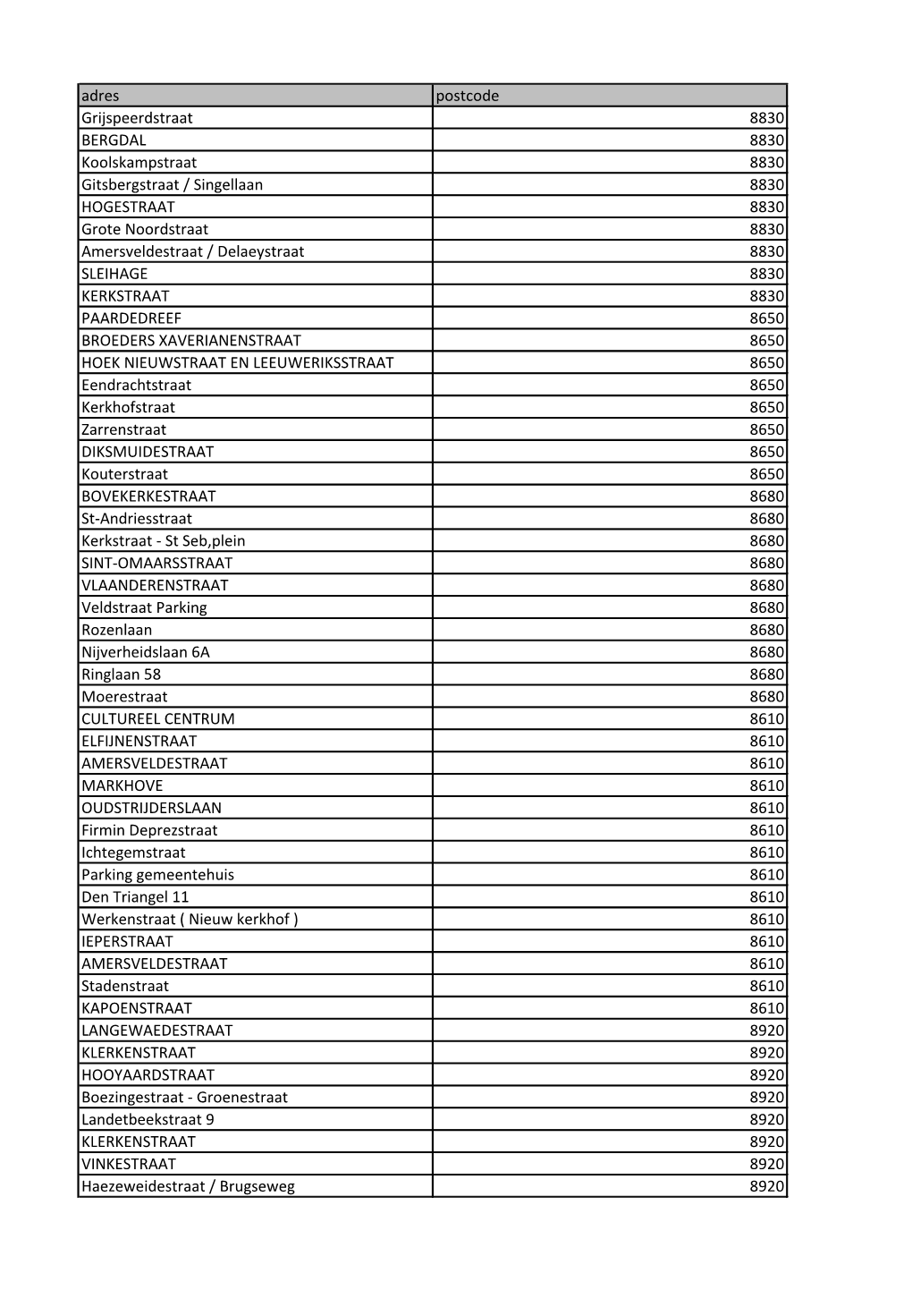 Adres Postcode Grijspeerdstraat 8830 BERGDAL 8830 Koolskampstraat