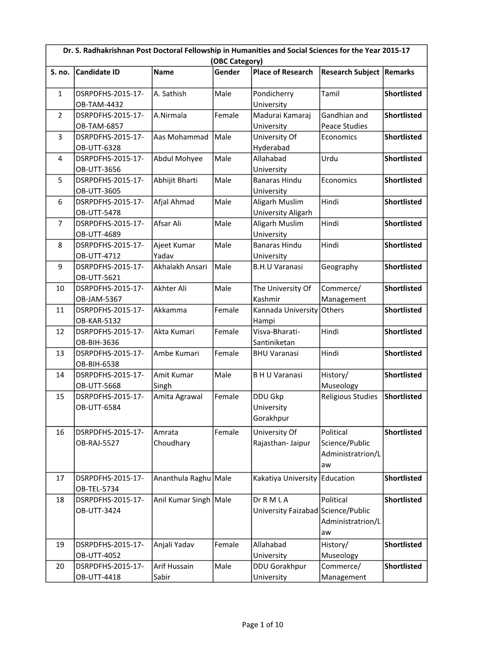 Dr. Radhakrishnan OBC.Xlsx