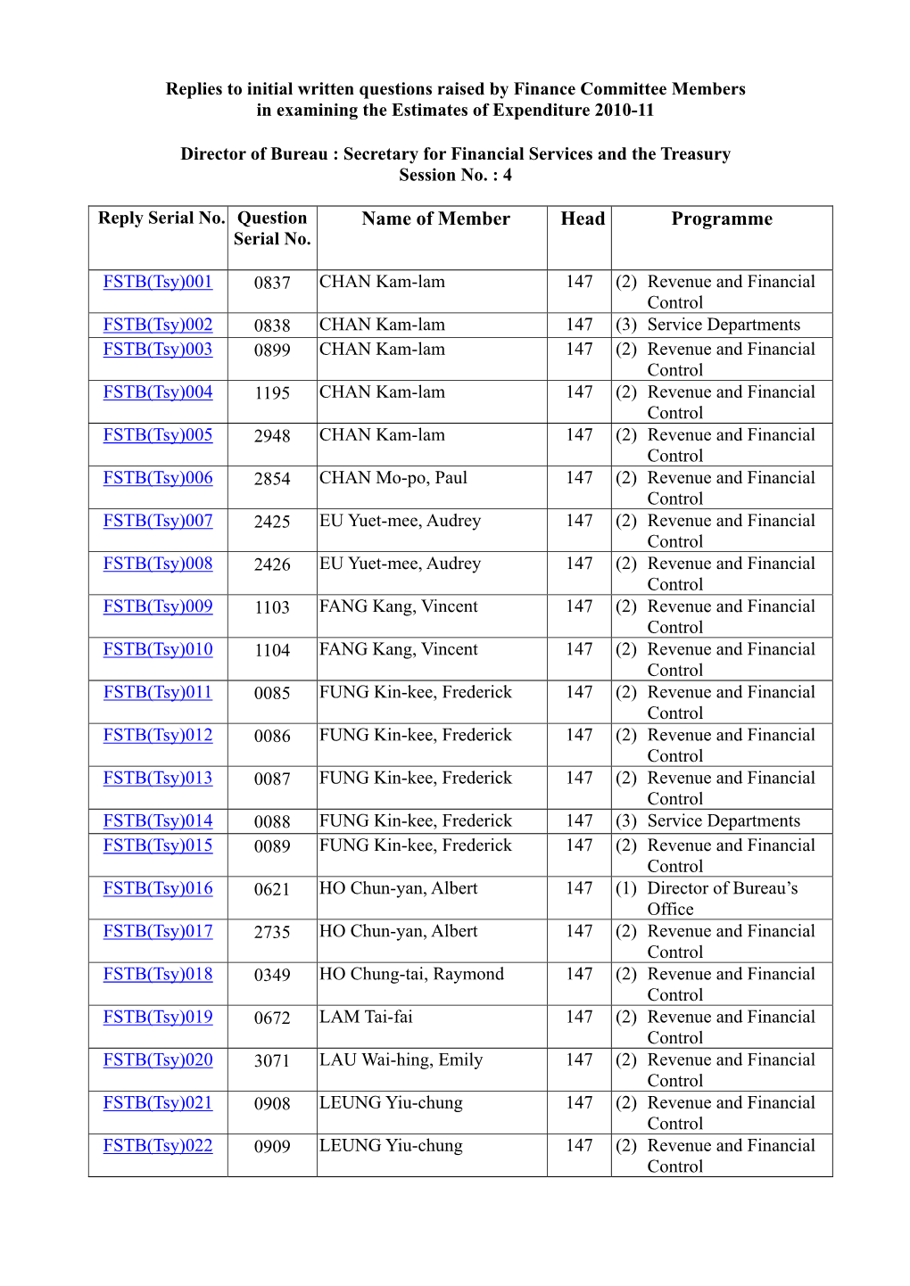 FSTB(Tsy)045