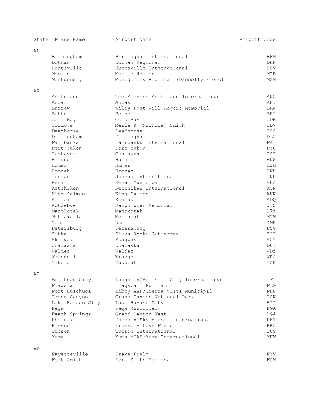 State Place Name Airport Name Airport Code