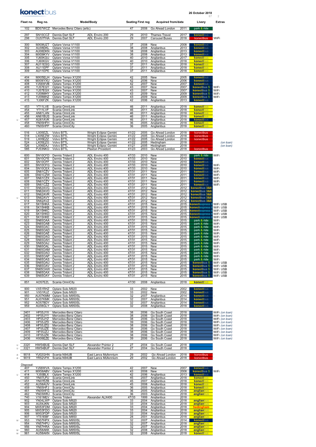 26 October 2018 87 2 Fleet No. Reg No. Seating First Reg. Livery 102
