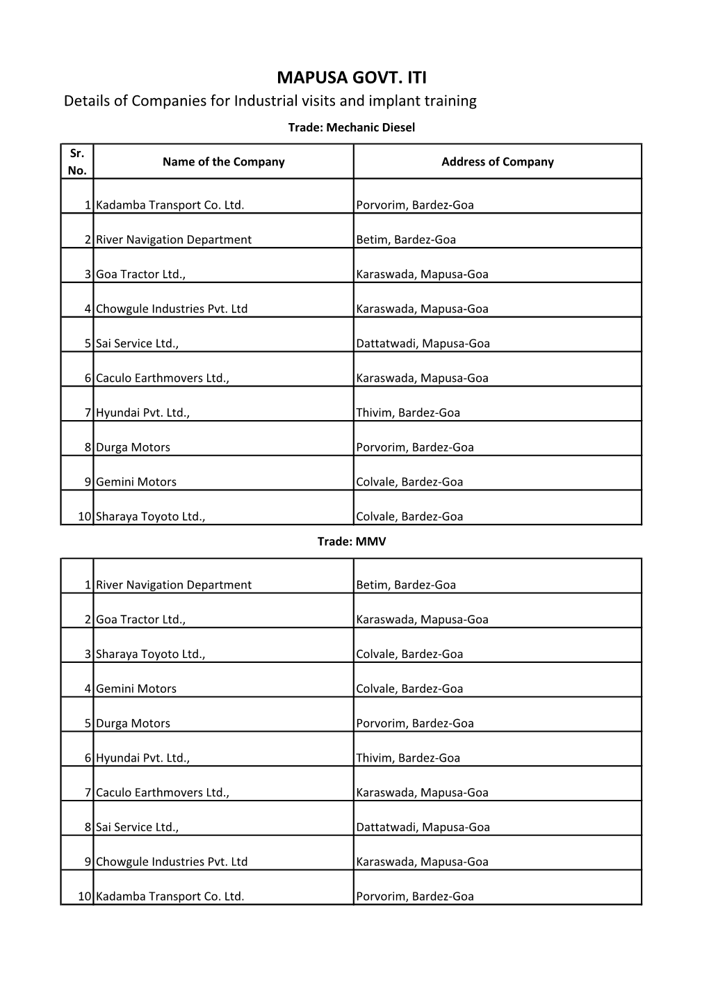 MAPUSA GOVT. ITI Details of Companies for Industrial Visits and Implant Training Trade: Mechanic Diesel Sr