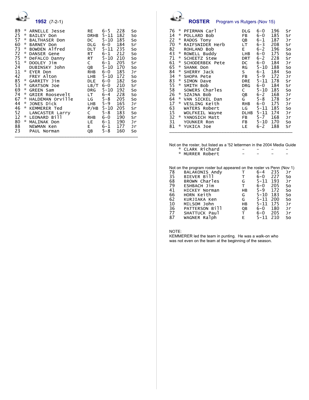 2001 PENN STATE Roster