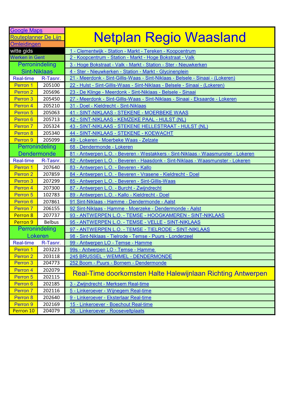 Netplan Regio Waasland