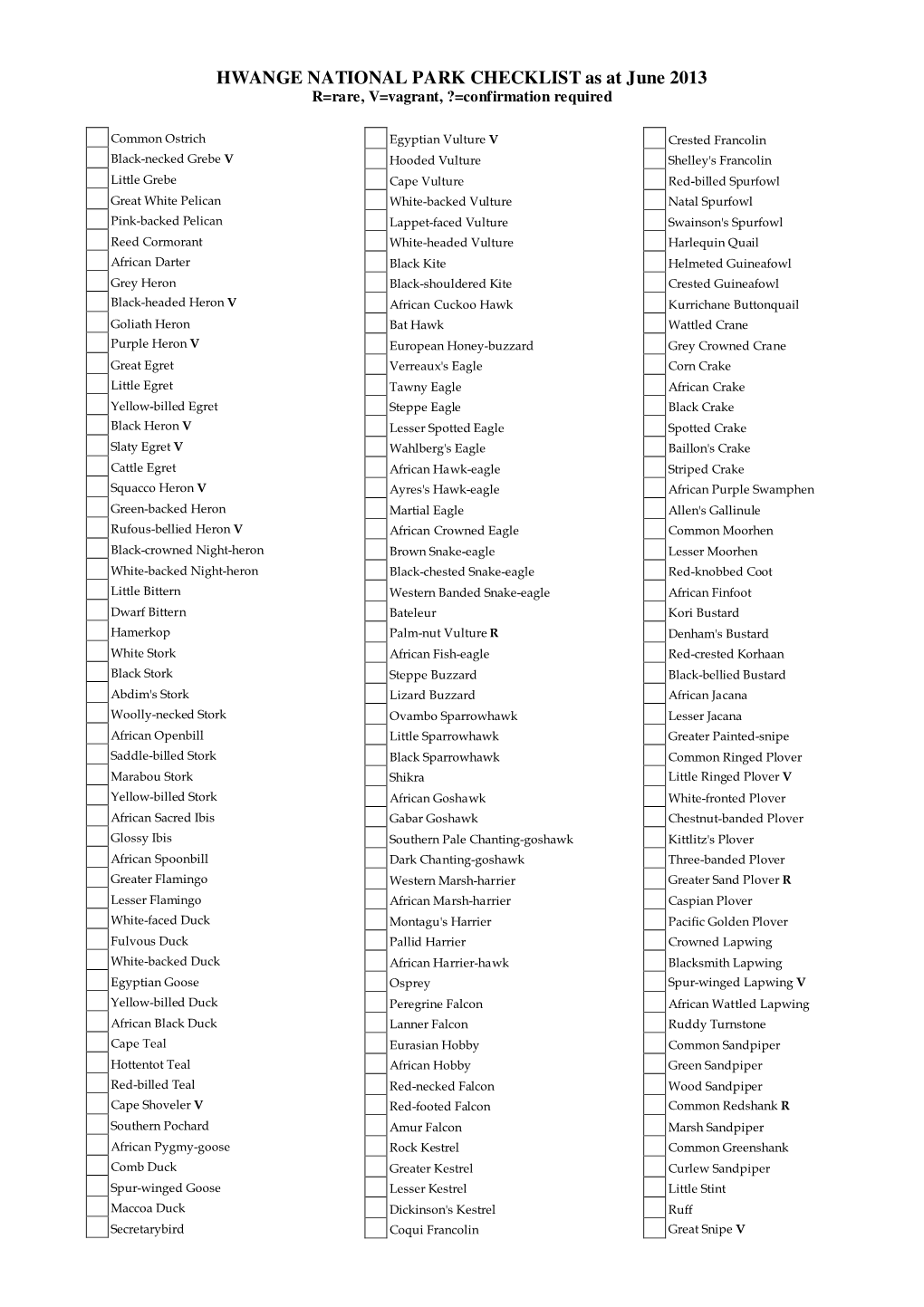 HWANGE NATIONAL PARK CHECKLIST As at June 2013 R=Rare, V=Vagrant, ?=Confirmation Required