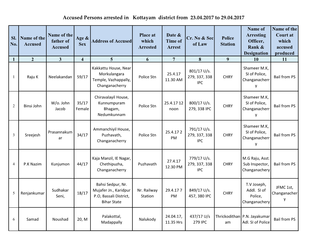 Accused Persons Arrested in Kottayam District from 23.04.2017 to 29.04.2017
