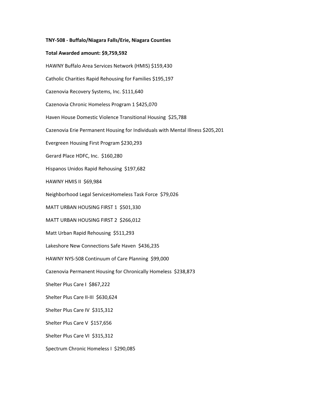 TNY-508 - Buffalo/Niagara Falls/Erie, Niagara Counties