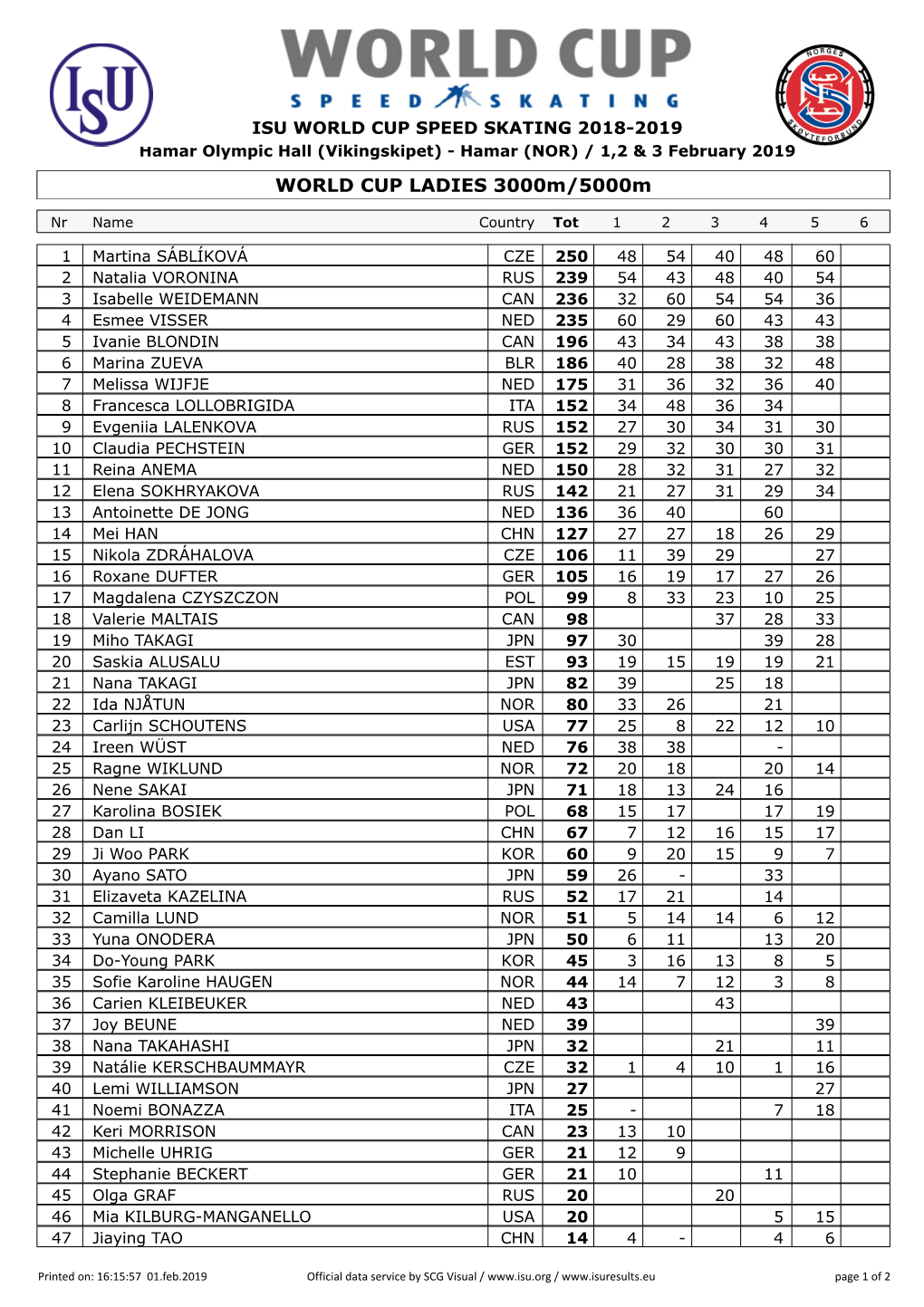 WORLD CUP LADIES 3000M/5000M