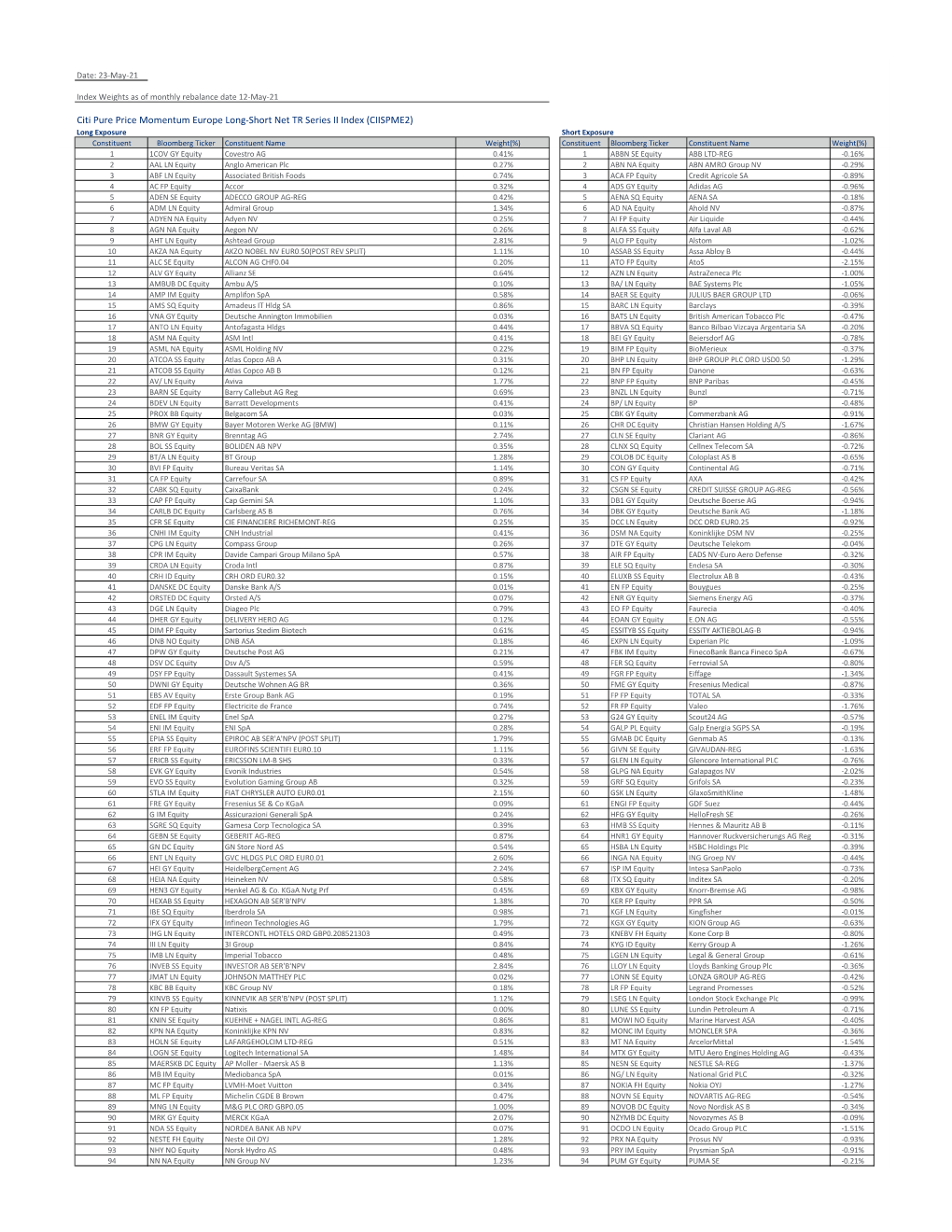 Citi Pure Price Momentum Europe Long-Short Net TR Series II Index