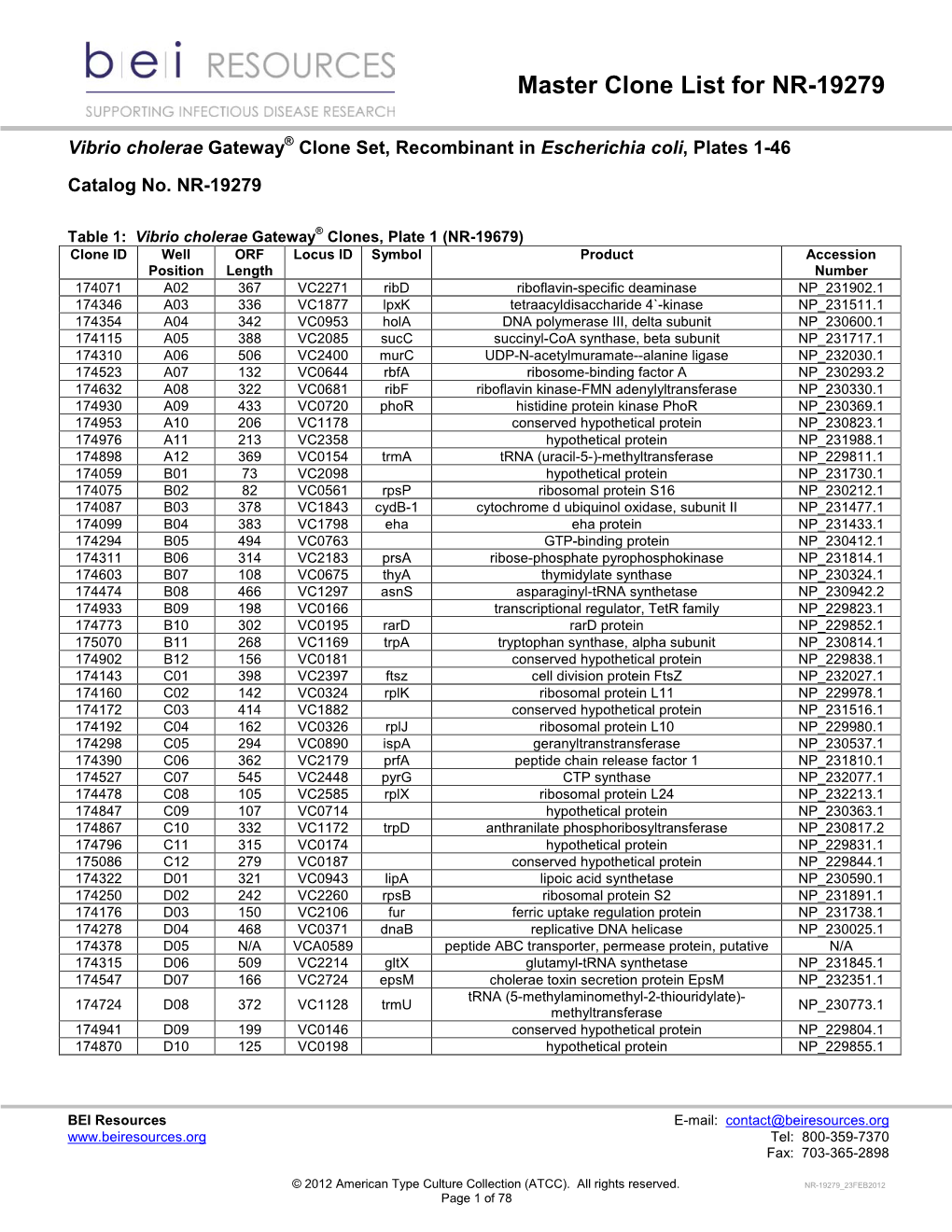 Product Sheet Info