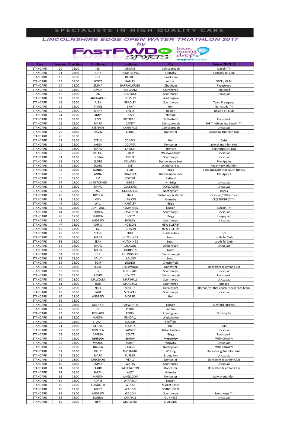 Race Number Start Time Firstname Lastname City Custom-TRI CLUB