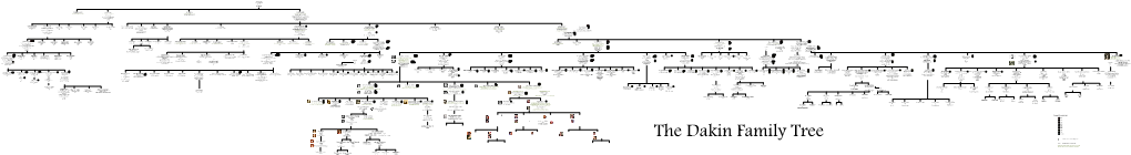 Family Tree M.2000 M.? M.? Becky Green Text Means Visual Confirmation of Official Richard Kenneth Dewar Ian Percival Gill Records; BMD, Parish, Probate, Or Headstone