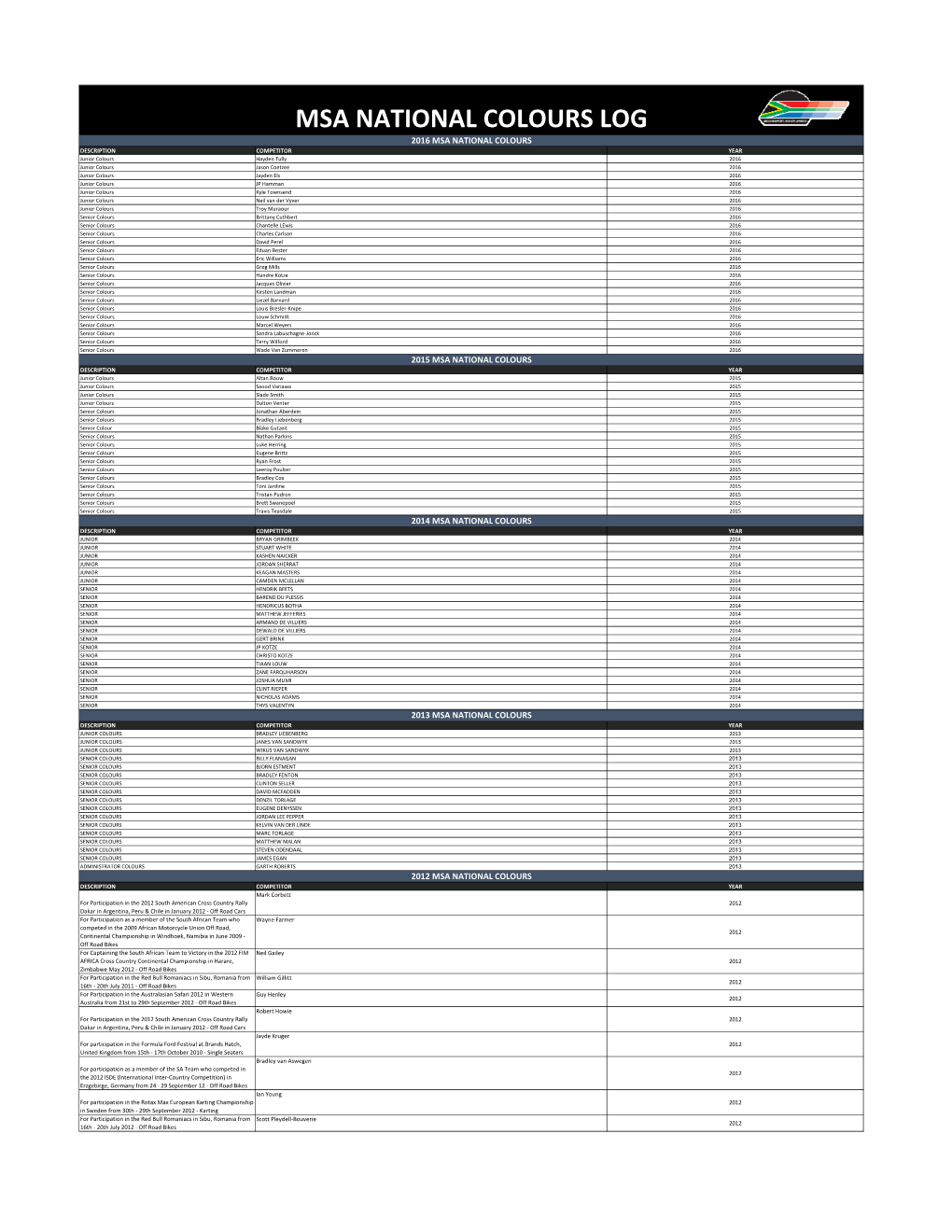 2017 MSA National Colours Log (LIST)