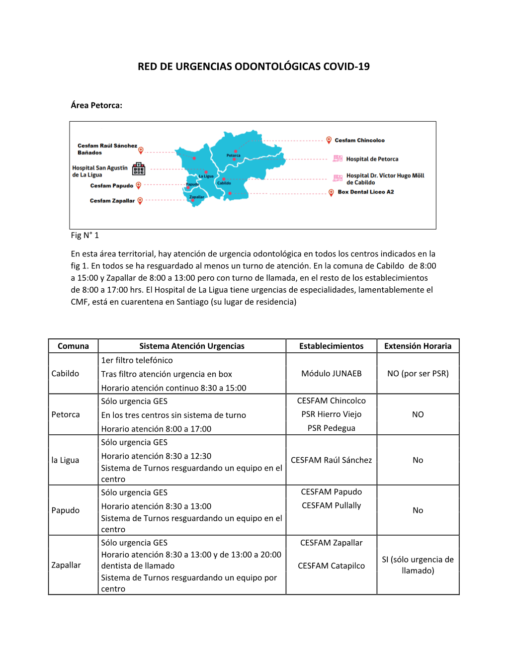 Red De Urgencias Odontológicas Covid-19