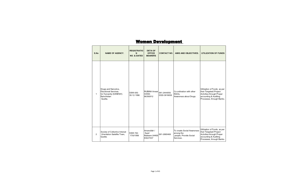 Women Development