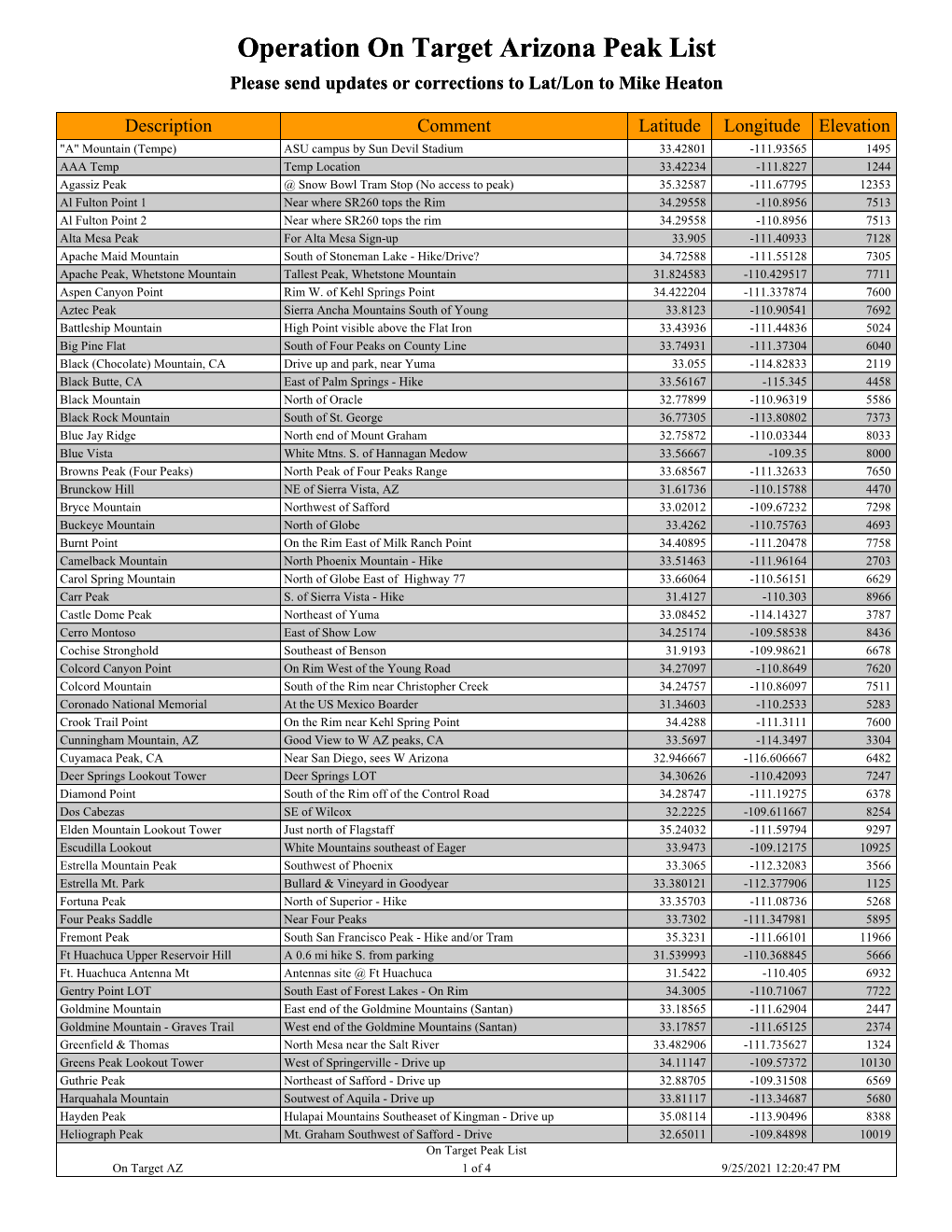 Peak List Please Send Updates Or Corrections to Lat/Lon to Mike Heaton