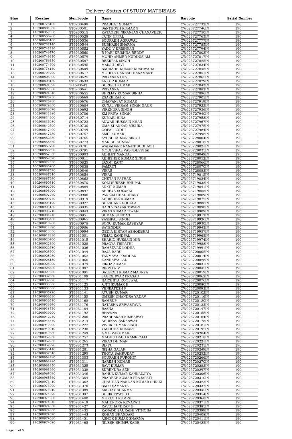 Delivery Status of STUDY MATERIALS