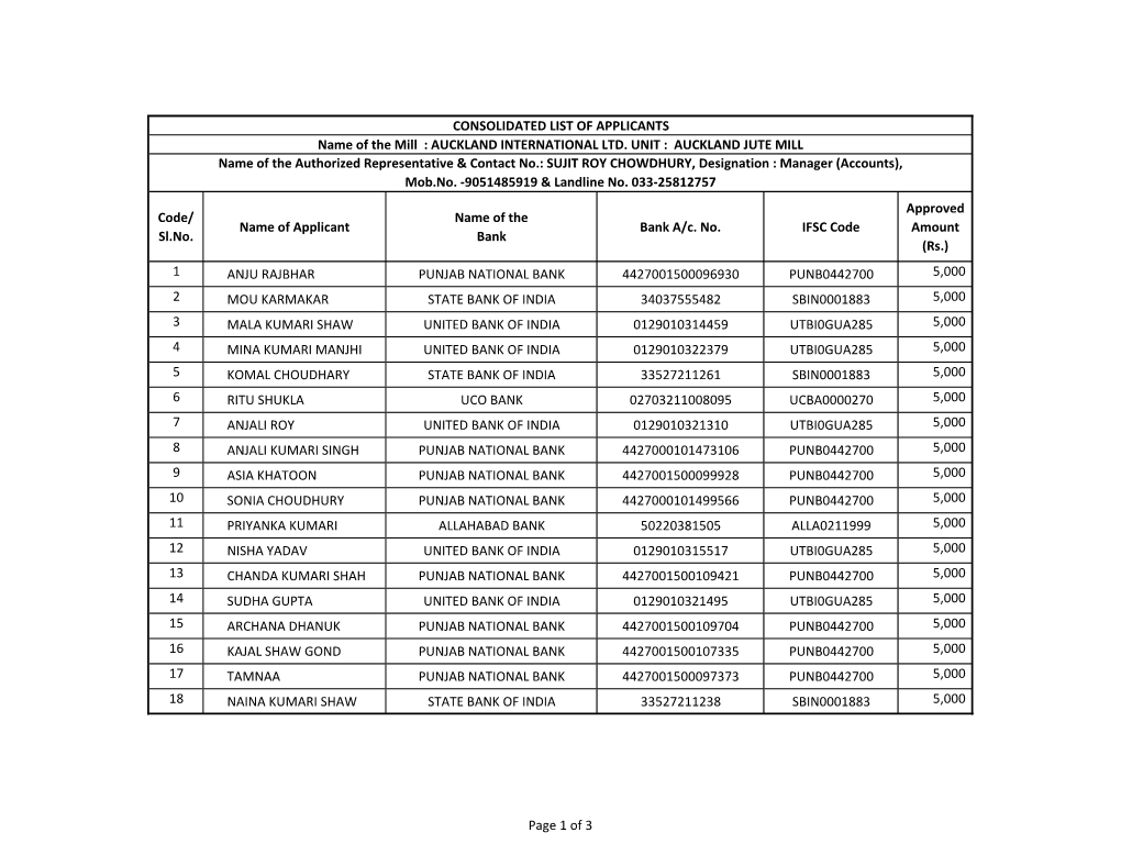 Sl.No. Name of Applicant Name of the Bank Bank A/C. No. IFSC Code