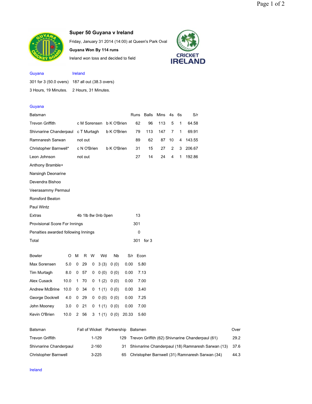 Guyana V Ireland Scorecard Super 50