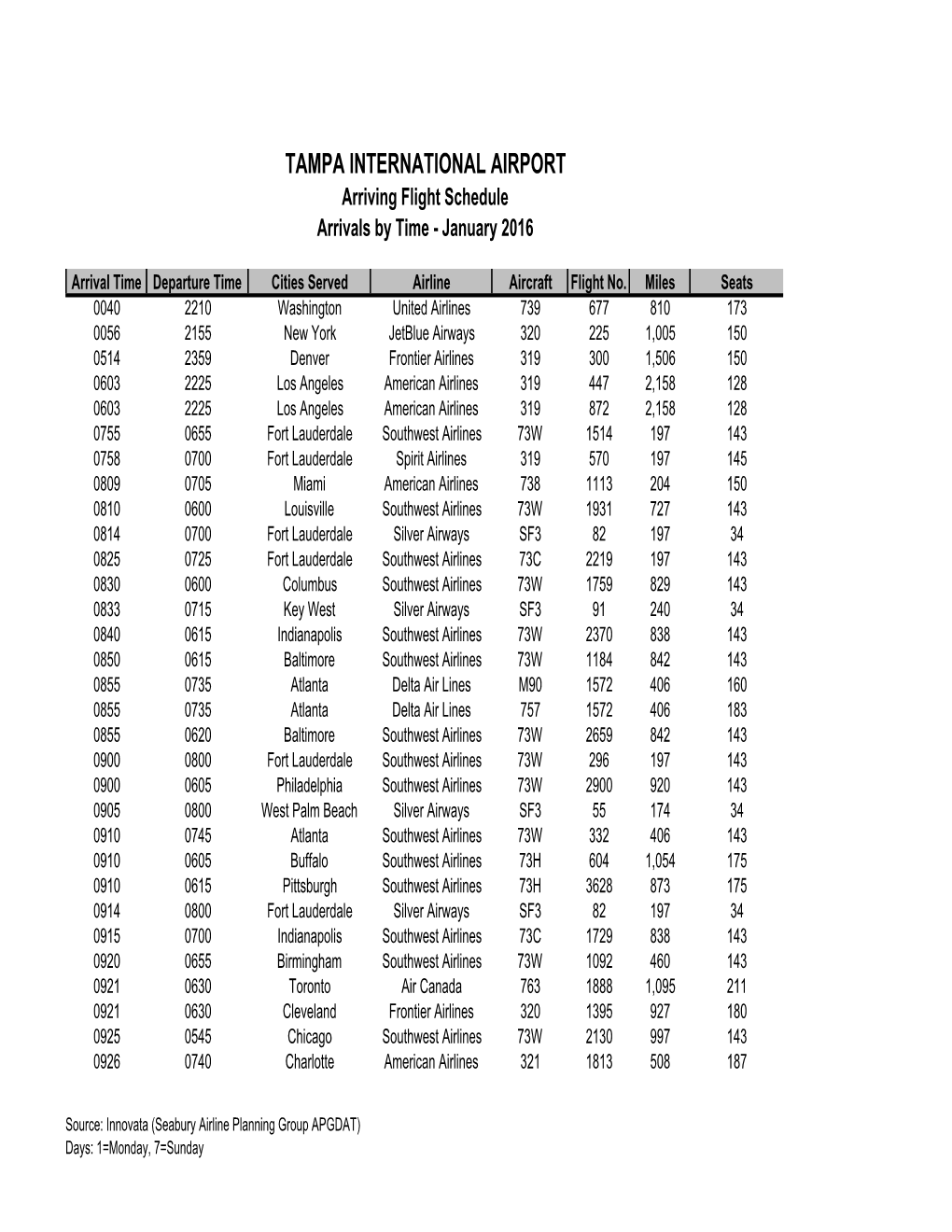 TAMPA INTERNATIONAL AIRPORT Arriving Flight Schedule Arrivals by Time - January 2016