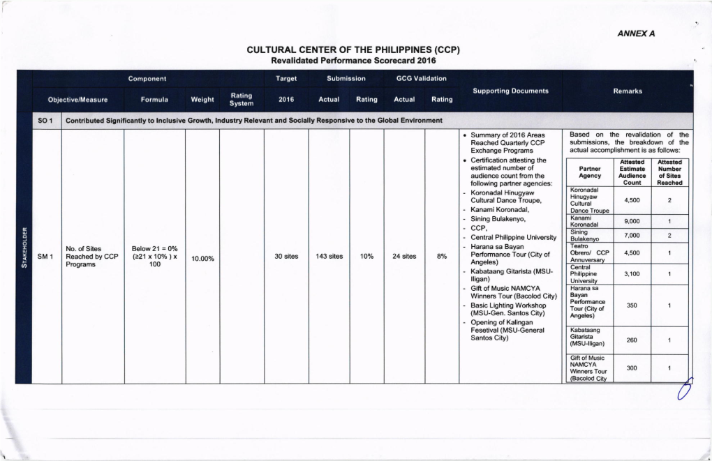 (CCP) Revalidated Performance Scorecard 201 6
