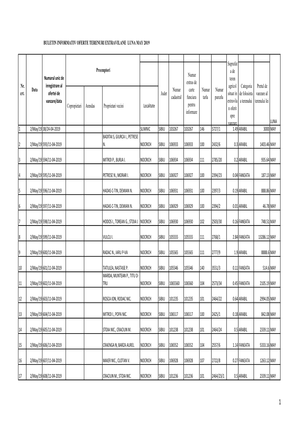 Buletin Informativ Luna May 2019