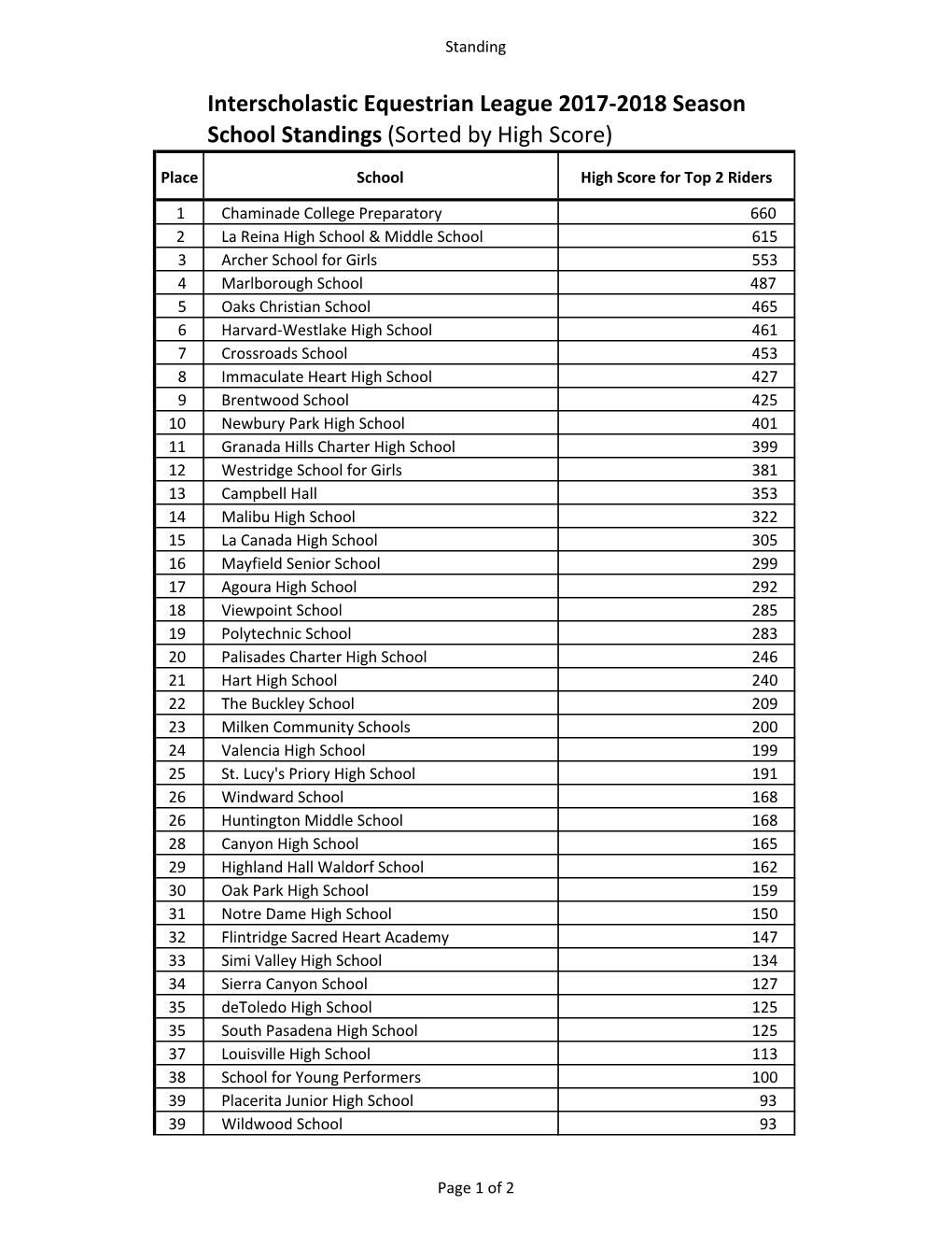 Interscholastic Equestrian League 2017-‐2018 Season School